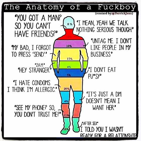 Image result for anatomy of a fuckboy